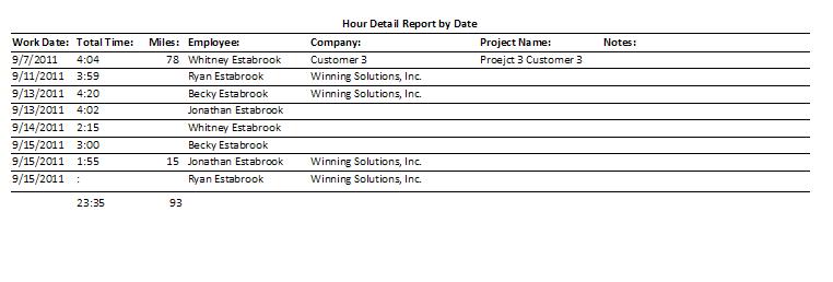 Operations Consultant Time Hour Clock Tracking Database | Time Database